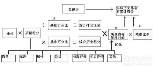 競(jìng)價(jià)創(chuàng)意撰寫,競(jìng)價(jià)創(chuàng)意優(yōu)化,競(jìng)價(jià)創(chuàng)意篩選技巧