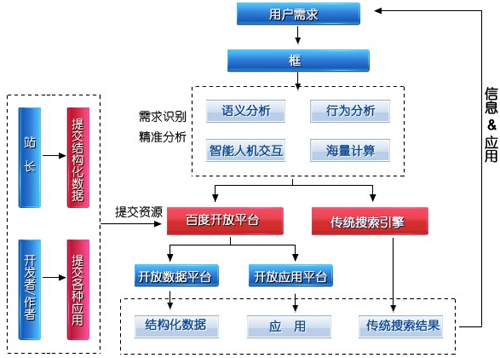 百度外鏈權(quán)重價值變低優(yōu)化該如何進行