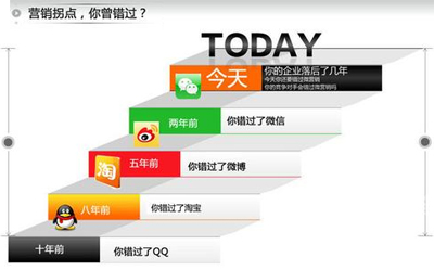 微信公眾賬號,企業(yè)微信推廣,企業(yè)微信運營