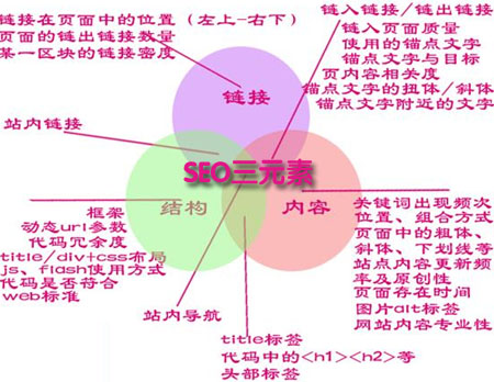 北京SEO優(yōu)化推廣的策略及具體思路